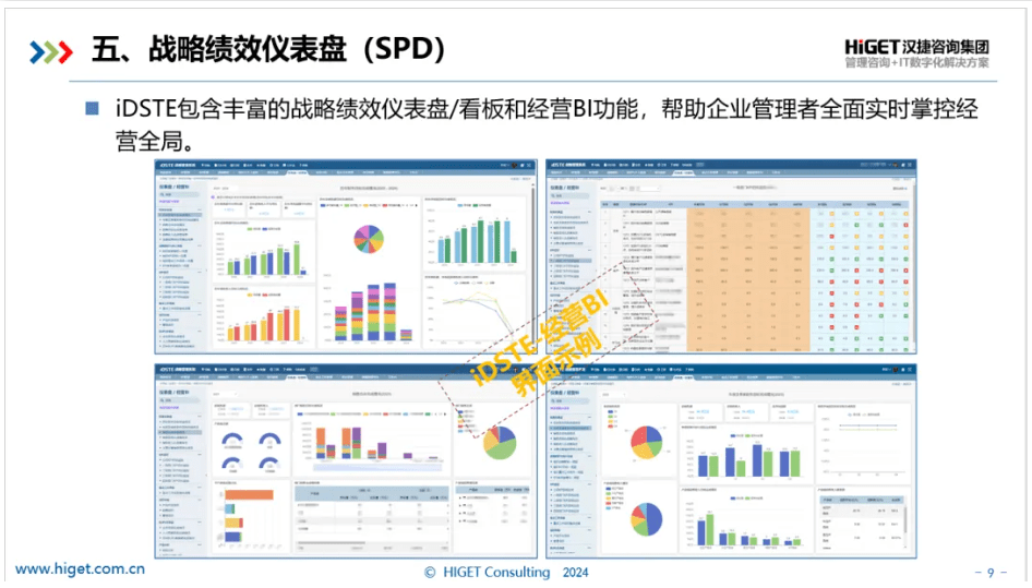 iDSTE是“5S”集成的戰(zhàn)略管理軟件系統(tǒng)