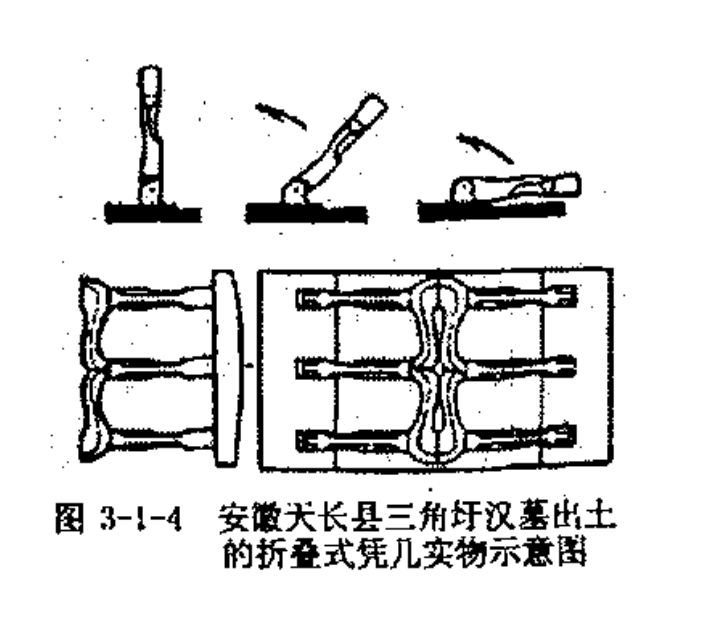 折疊，就是有面