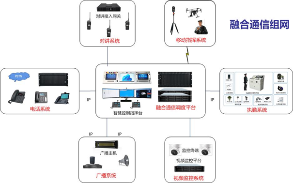 武警应用案例 | 融合指挥调度系统