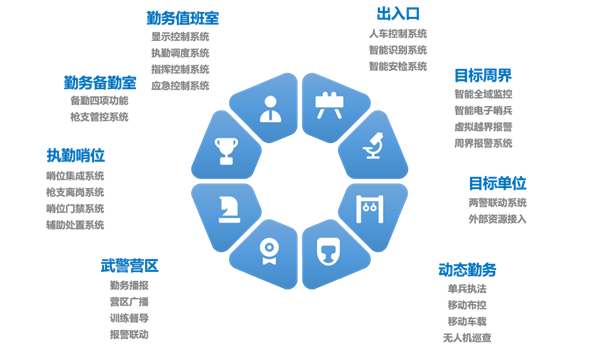 武警应用案例 | 融合指挥调度系统