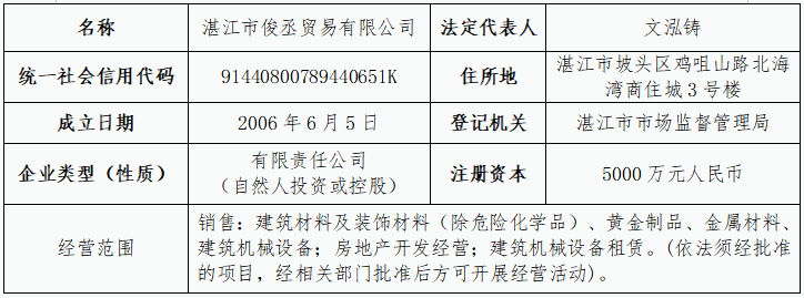 湛江市俊丞贸易有限公司重整投资人招募公告