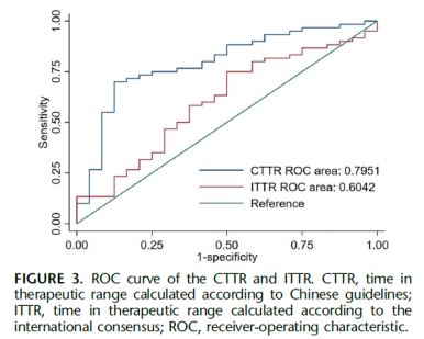 Effects of FK506 on liver transplant patients with liver cancer