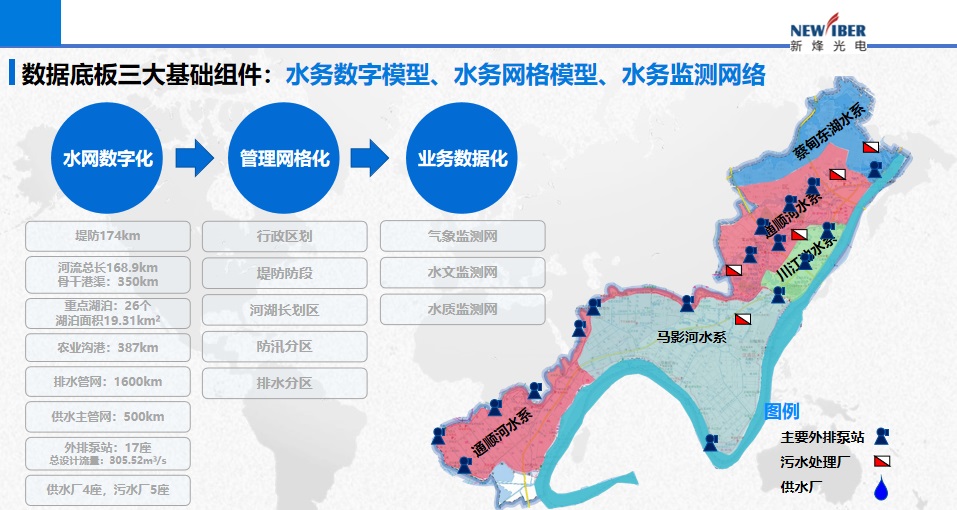 新烽光电创新成果闪耀全场，聚焦数字治理与数字化转型