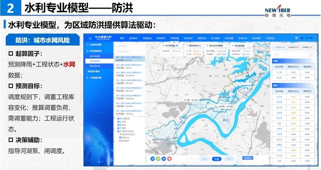 新烽光电创新成果闪耀全场，聚焦数字治理与数字化转型