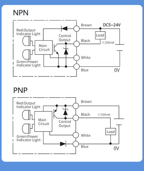 Strip Light Area Photoelectric Sensor FGNS10-10NF-I Series: Precise Detection, Efficient and Stable