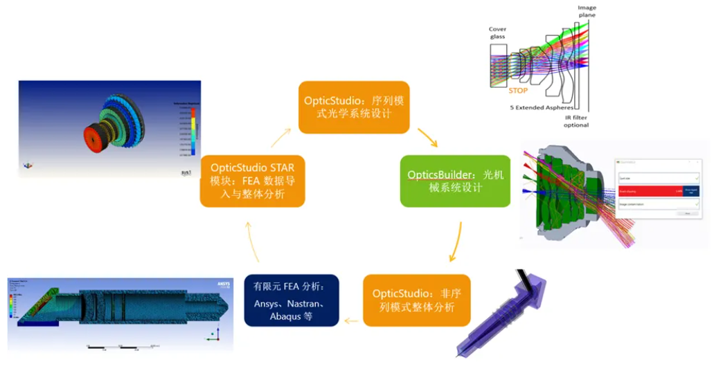 什么是有限元分析（FEA）？