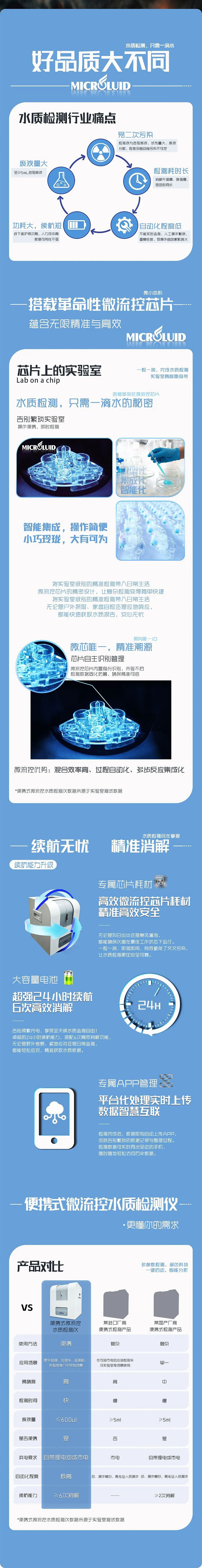 新烽光電亮相CYEPE長江環(huán)保展，便攜式微流控水質(zhì)檢測儀備受矚目