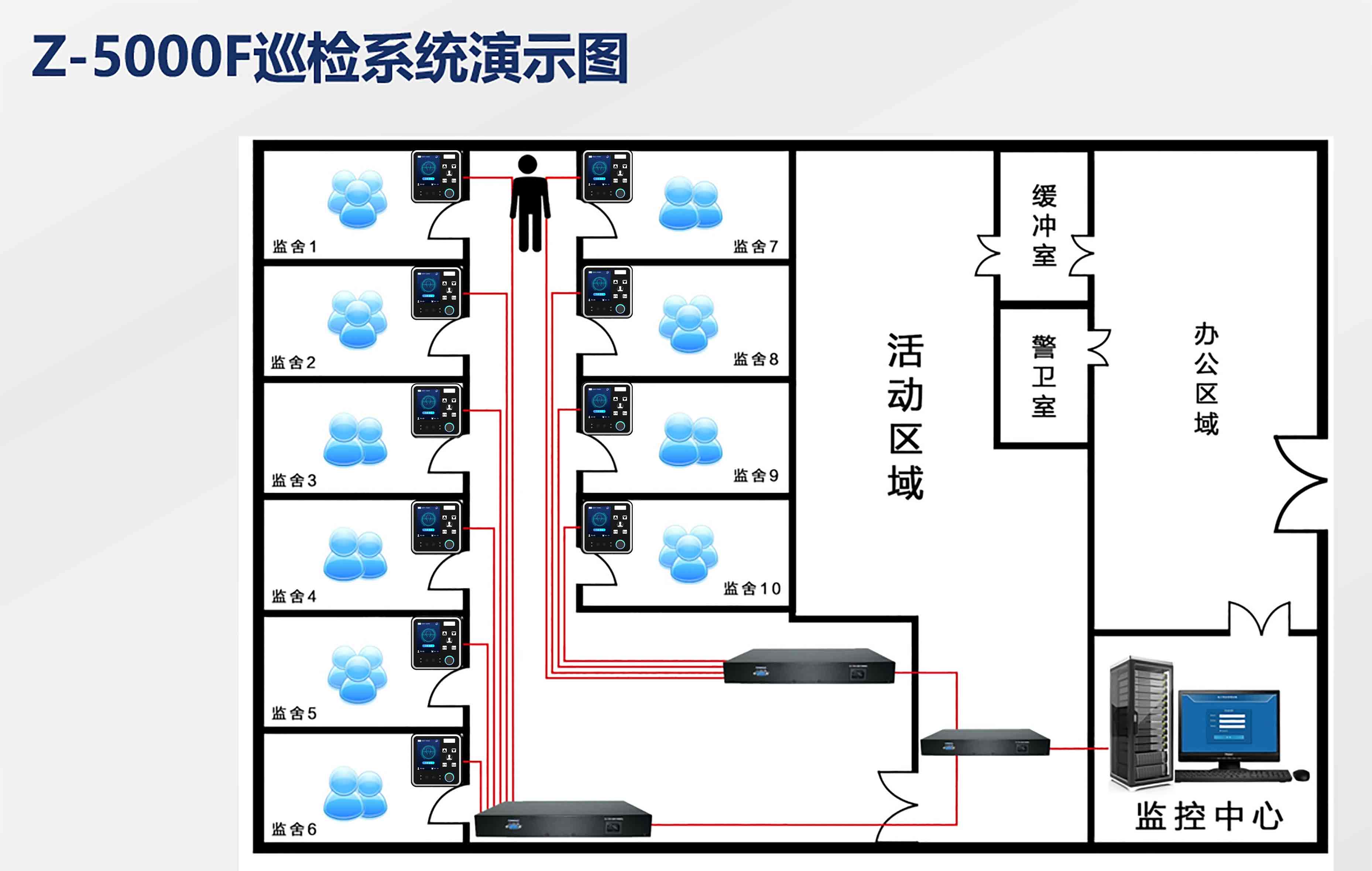 在線人臉巡檢在深圳市司法局第二強制隔離戒毒所的應(yīng)用