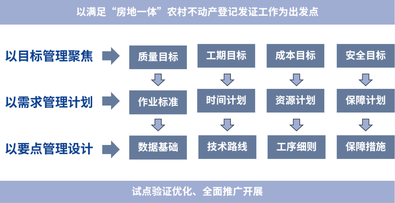 优秀测绘工程金奖｜数字“证”能量破解房地确权难题