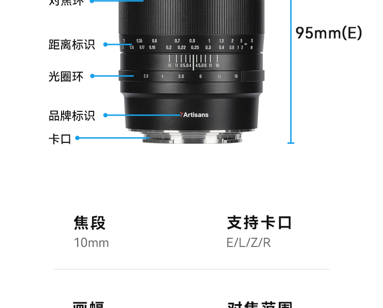 10mm F2.8 II