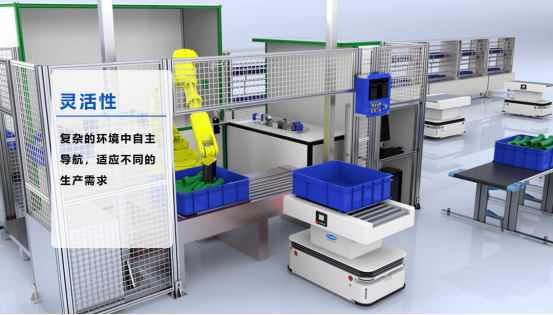 3D視覺技術(shù)在自動化生產(chǎn)線中機器人產(chǎn)品定位與抓取的應用探索