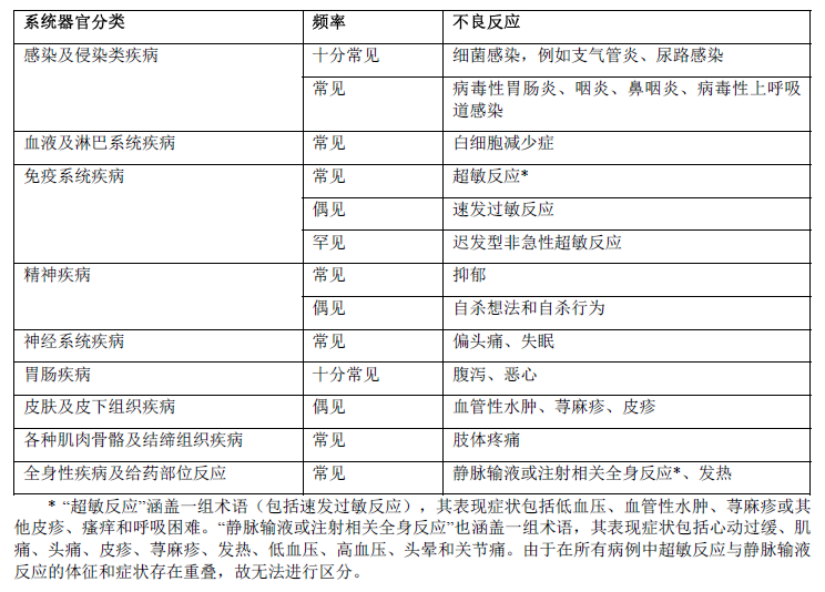 贝利尤单抗药品说明书