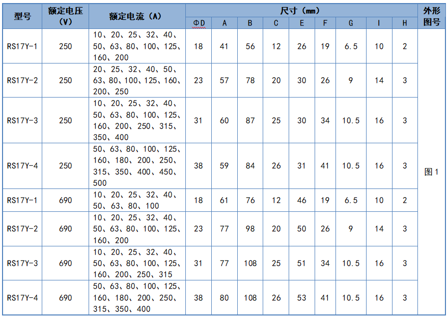 RS17Y（BS88）系列螺栓連接圓管式快速熔斷器