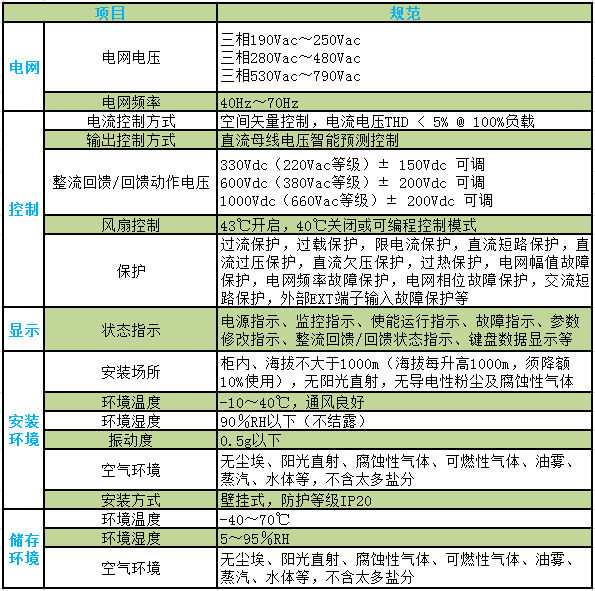 PSG正弦波能量回馈装置