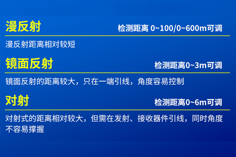 富唯新品|光电开关 FGNS10系列全新登场，3种感应方式任您挑选！