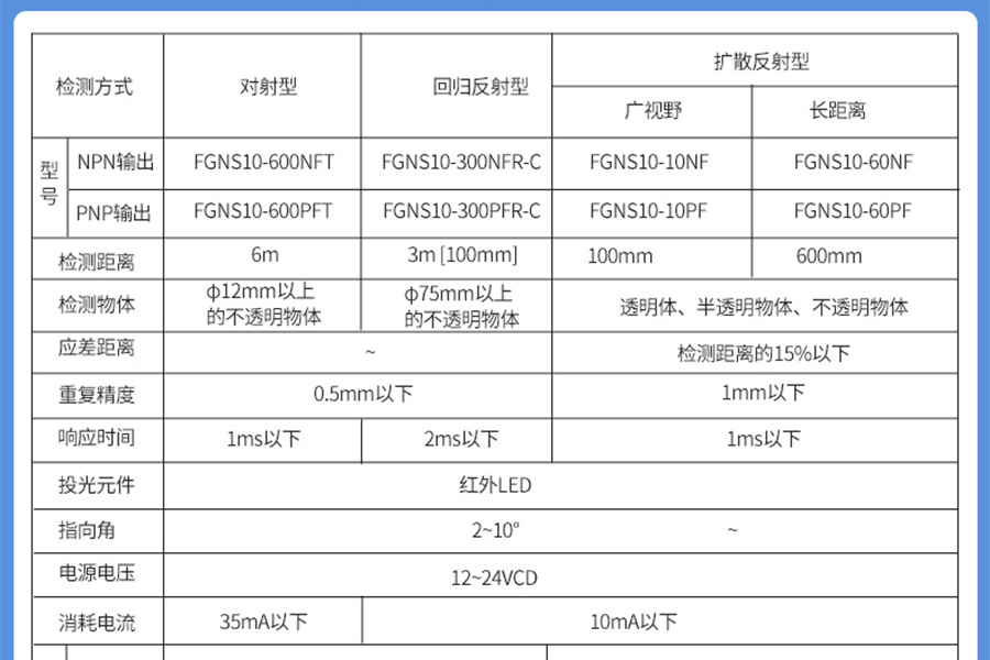 富唯新品|光电开关 FGNS10系列全新登场，3种感应方式任您挑选！