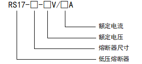 RS17插入式新能源箱變用熔斷器 C型II