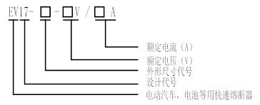 EV17系列螺栓連接電動(dòng)汽車(chē)保護(hù)用高壓熔斷器