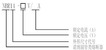 NBR系列低壓熔斷器