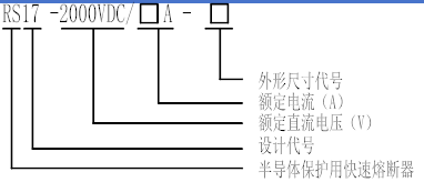 2000VDC，2500VDC保護(hù)用快速熔斷器