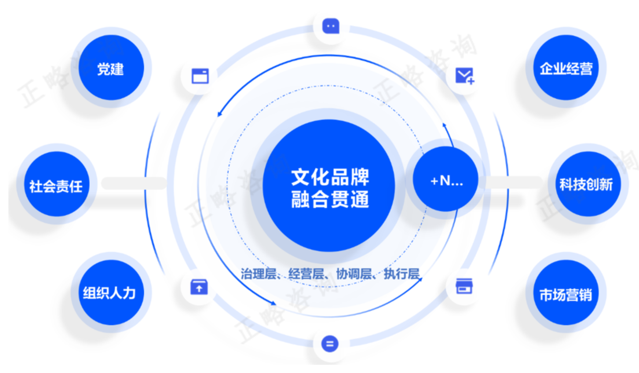 “十五五”企业文化品牌生态构建前瞻 | “十五五”规划系列文章（十五）