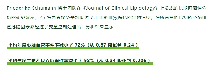 血液净化后，心脑血管疾病发病率竟然减少 72%！