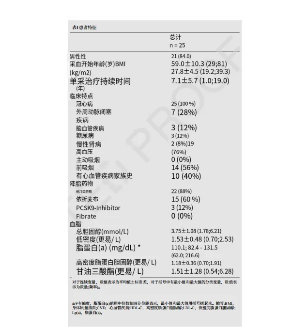 血液净化后，心脑血管疾病发病率竟然减少 72%！