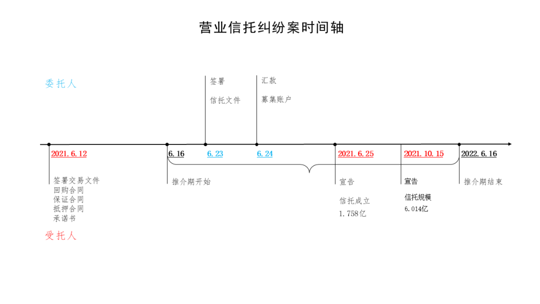 业绩｜金融法院二审改判！普世万联律师协助客户行使营业信托知情权终获支持