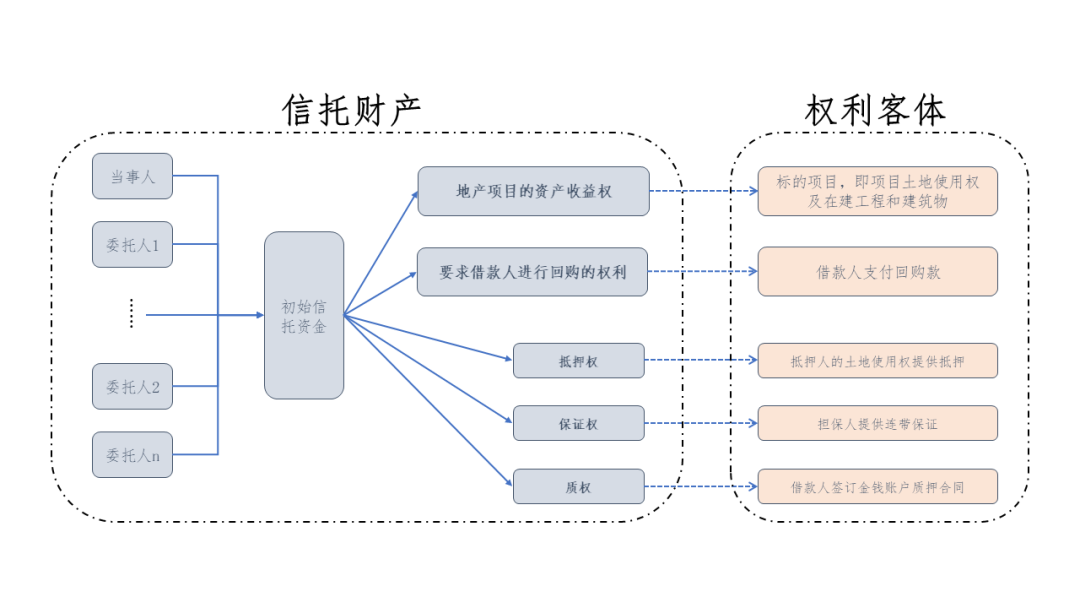 业绩｜金融法院二审改判！普世万联律师协助客户行使营业信托知情权终获支持