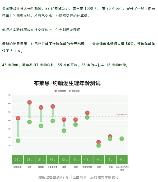 世界上第一个返老还童的人，正在引领富豪圈抗衰与长寿热潮