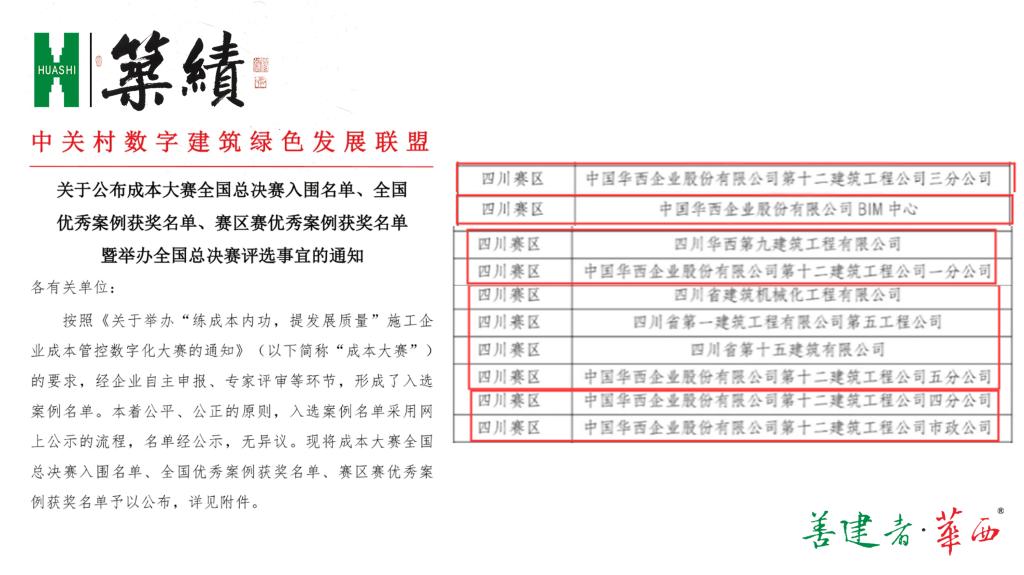 【筑绩】捷报！集团荣获国家级及省级施工企业成本管控大赛24项殊荣