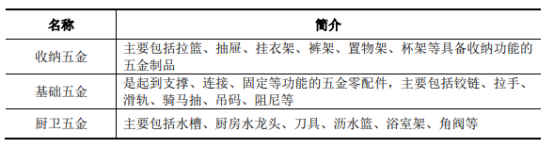 行业研究报告：家居五金行业发展概况、技术水平、特点及发展态势预测分析-中金企信发布