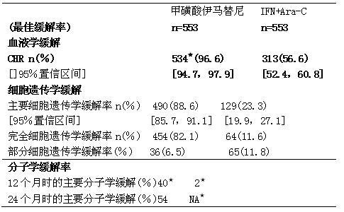 格列卫药品说明书