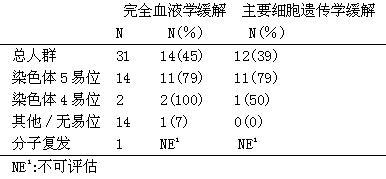 格列卫药品说明书