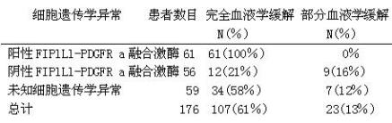 格列卫药品说明书