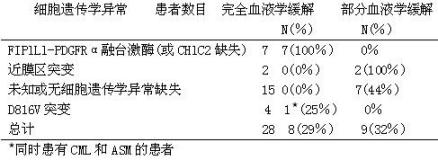 格列卫药品说明书