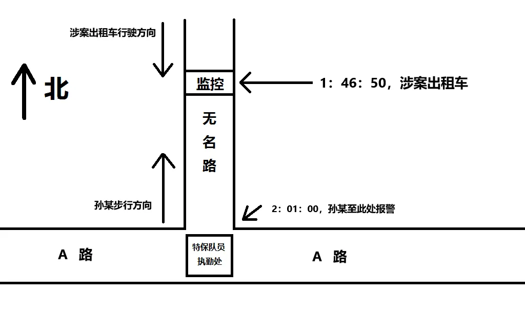 说法 | 由一起案件浅谈机动车交通事故责任纠纷责任归属争议点