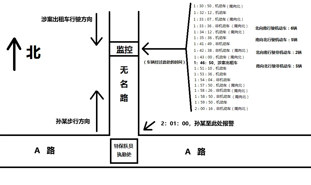 说法 | 由一起案件浅谈机动车交通事故责任纠纷责任归属争议点
