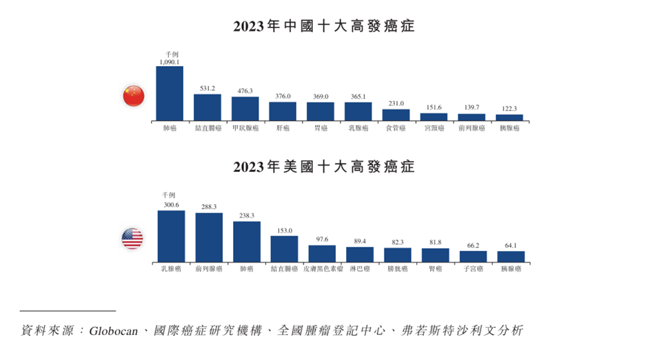 华昊中天成功上市，港股迎来合成生物学医药第一股