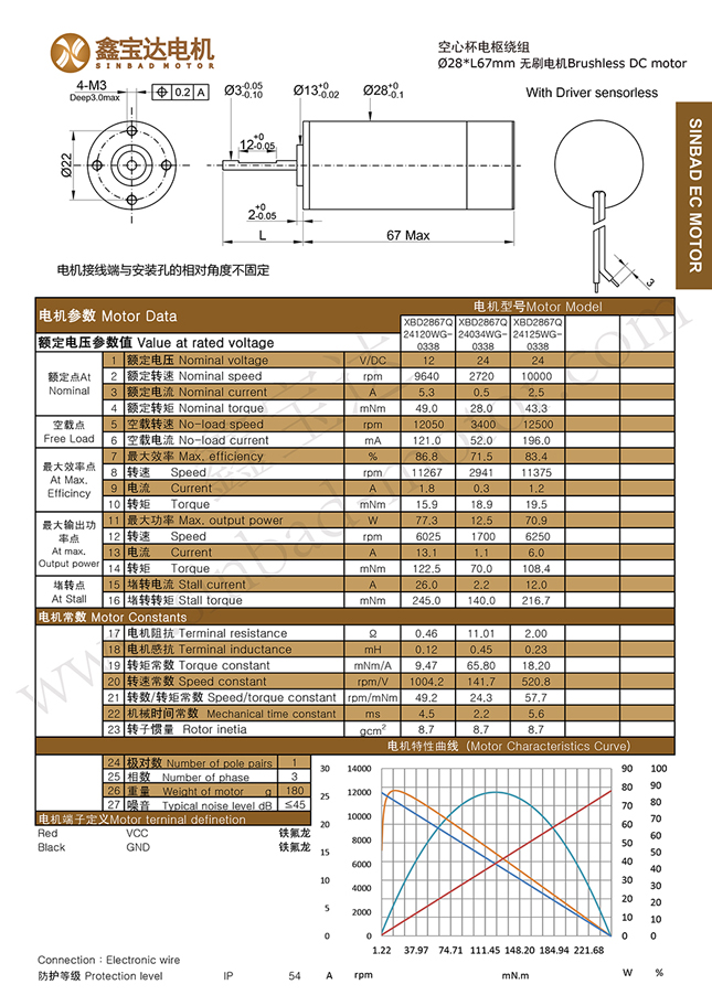 XBD-2867