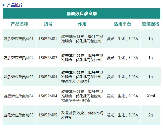 “易up”性能提升5分套装