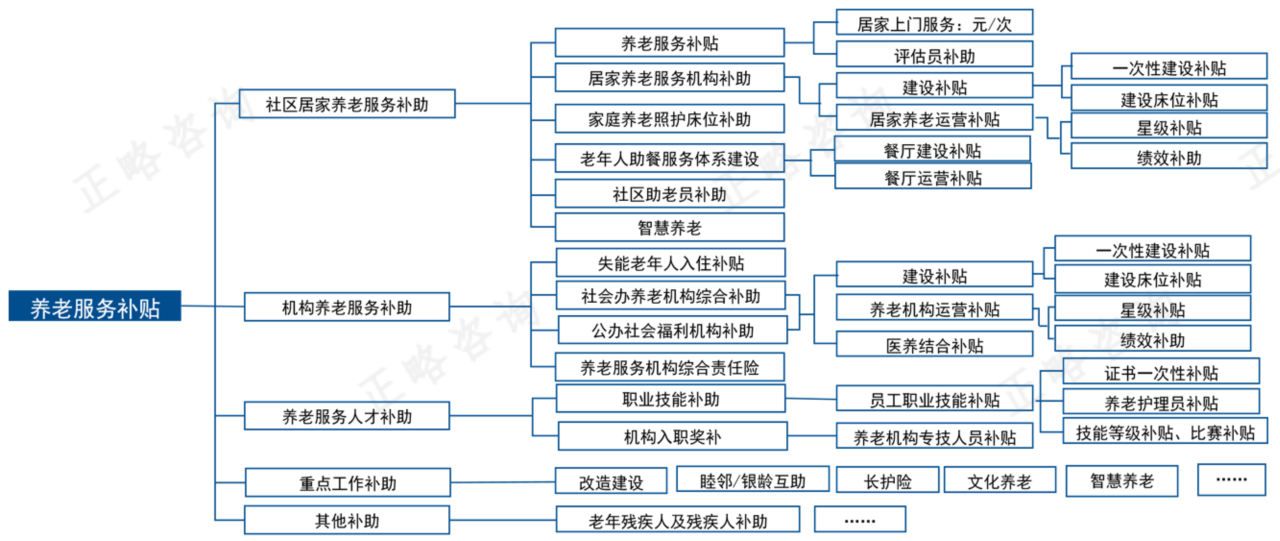 破局转型：“十五五”期间地方国企发展健康产业痛点分析