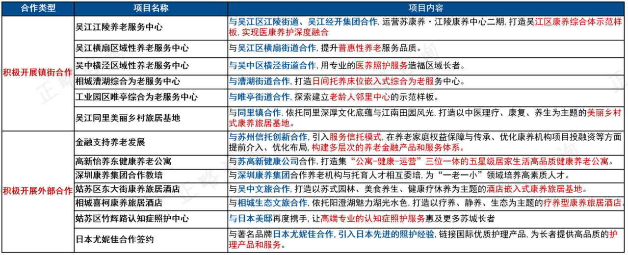 破局转型：“十五五”期间地方国企发展健康产业痛点分析