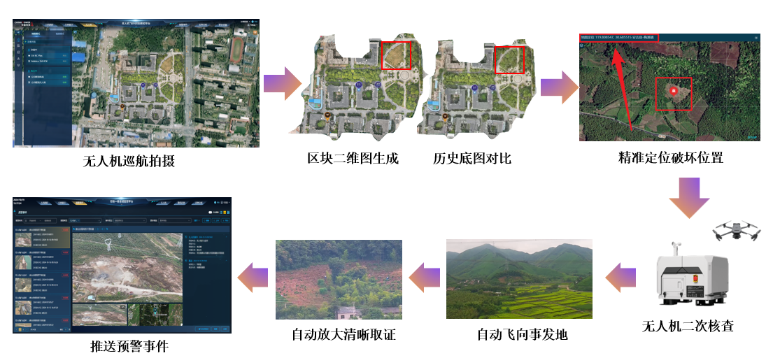 飞行全域感知平台