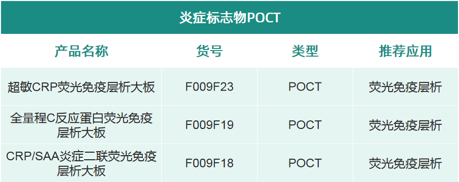 炎症标志物 炎症标志物