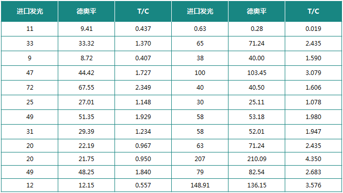 炎症标志物 炎症标志物