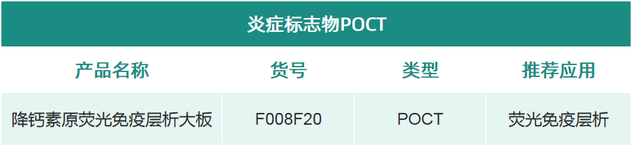 炎症标志物 炎症标志物