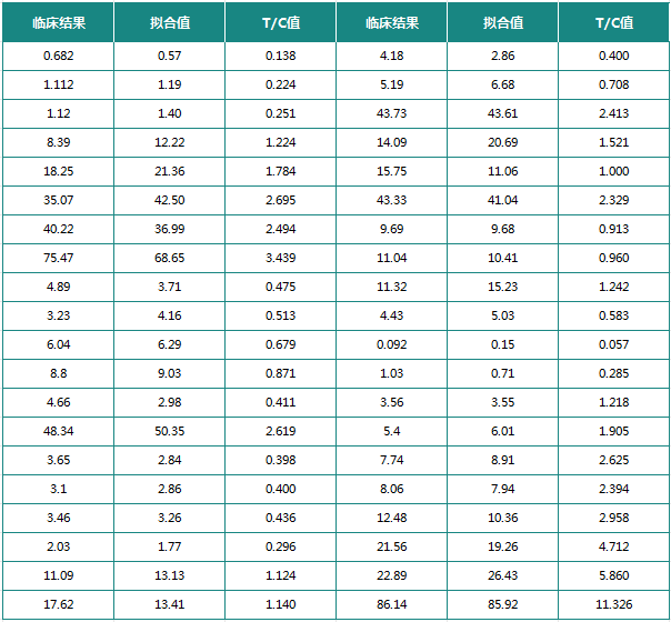 炎症标志物 炎症标志物