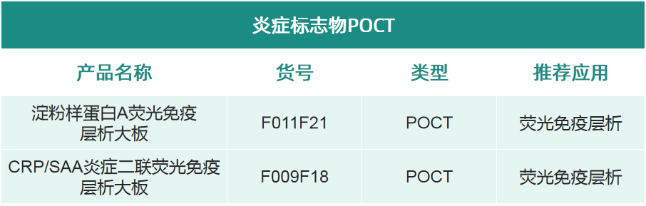 炎症标志物 炎症标志物