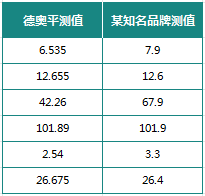 炎症标志物 炎症标志物